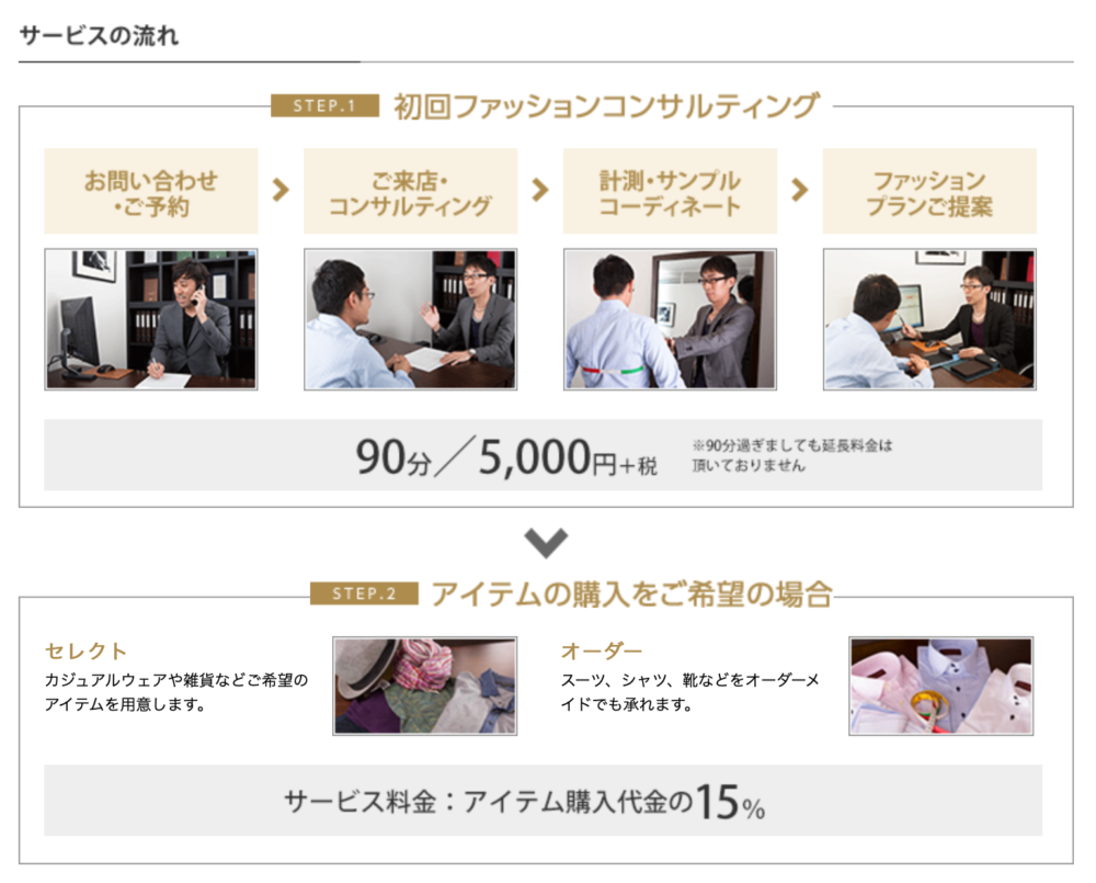 コスパを徹底追求した料金設定。リピート客が多いのもうなずけます♪