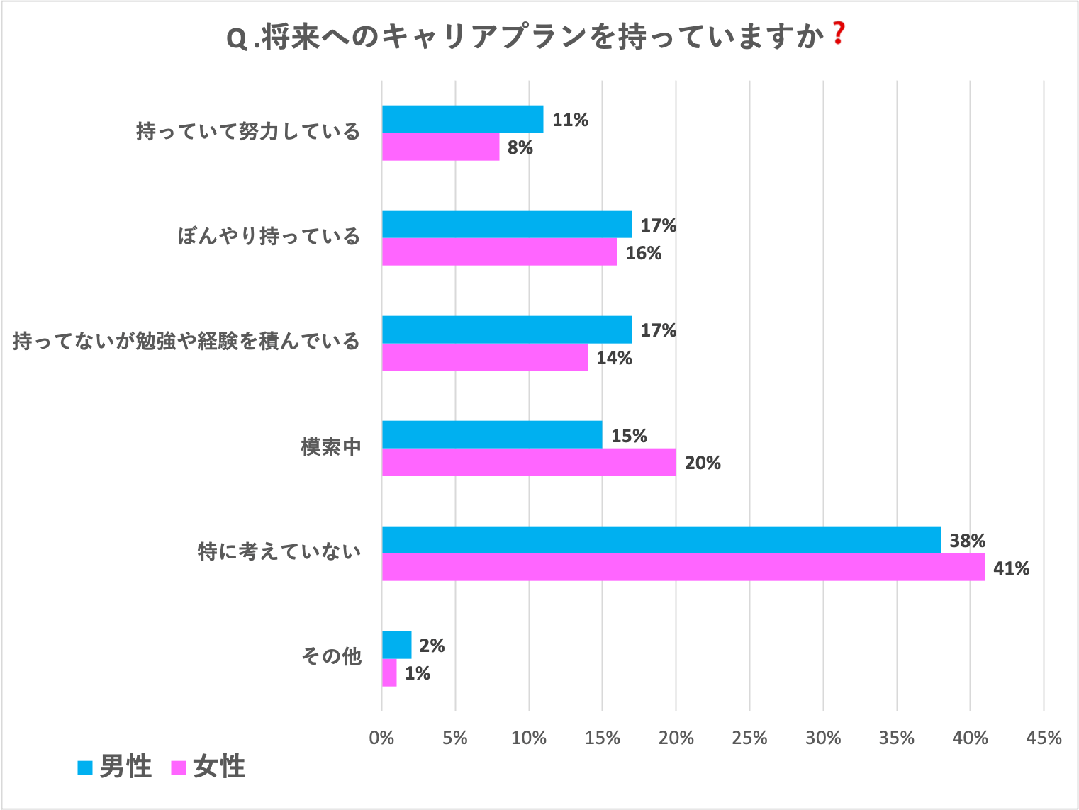 仕事 キャリアプランが特にない 必要性を心理学から向き合ってみる