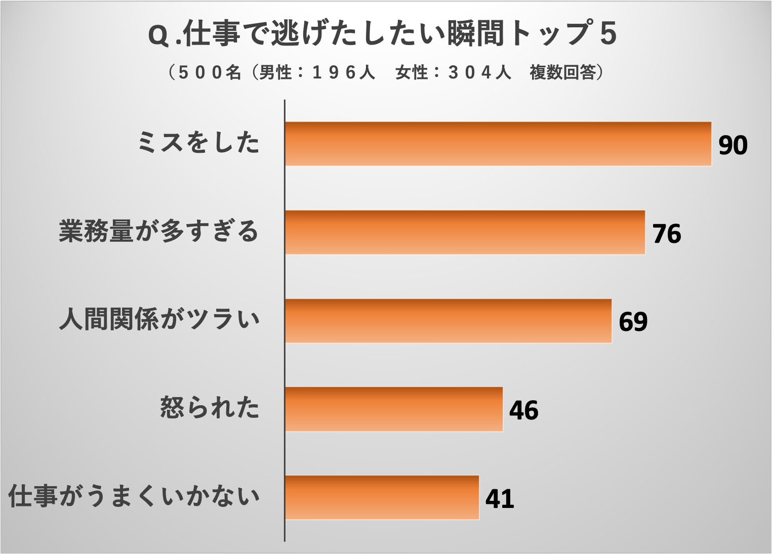 仕事のミスで落ち込む 失敗との違い 成功体験に変える３つの切替術